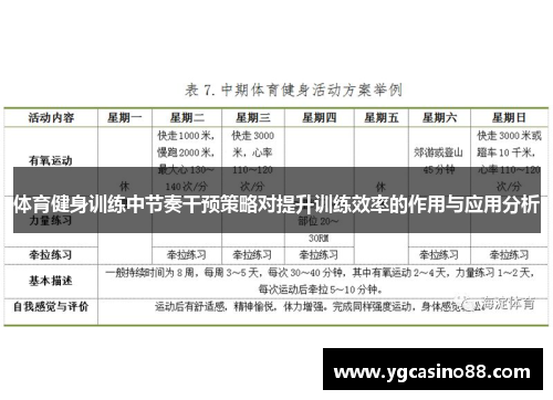 体育健身训练中节奏干预策略对提升训练效率的作用与应用分析