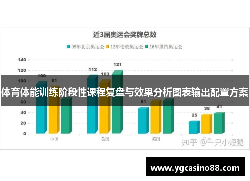 体育体能训练阶段性课程复盘与效果分析图表输出配置方案