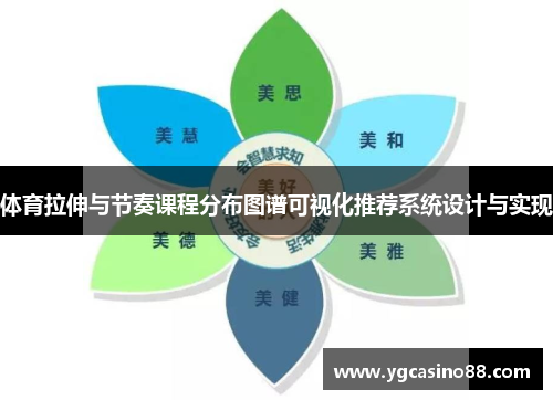 体育拉伸与节奏课程分布图谱可视化推荐系统设计与实现