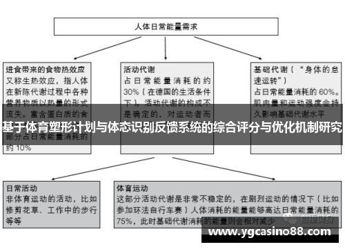 基于体育塑形计划与体态识别反馈系统的综合评分与优化机制研究