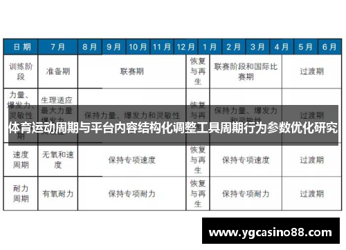 体育运动周期与平台内容结构化调整工具周期行为参数优化研究