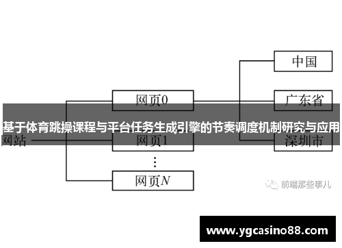基于体育跳操课程与平台任务生成引擎的节奏调度机制研究与应用