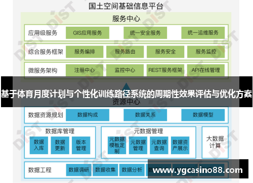 基于体育月度计划与个性化训练路径系统的周期性效果评估与优化方案