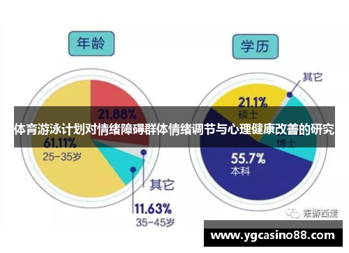 体育游泳计划对情绪障碍群体情绪调节与心理健康改善的研究