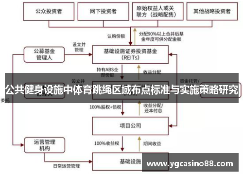 公共健身设施中体育跳绳区域布点标准与实施策略研究